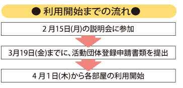 �ߘa3�N�x �����c�̓o�^���x