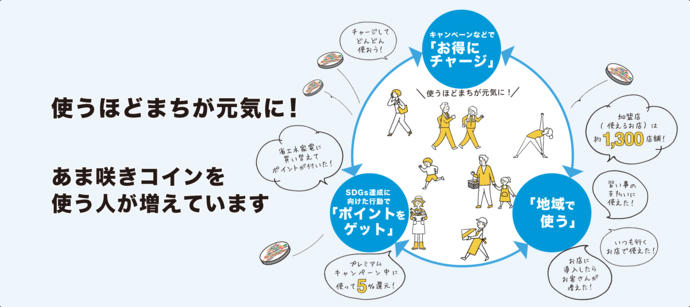 ���s�d�q�n��ʉ݁u���܍炫�R�C���v